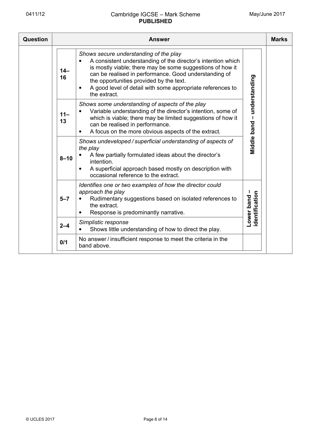 Mark scheme, page 8 of 14