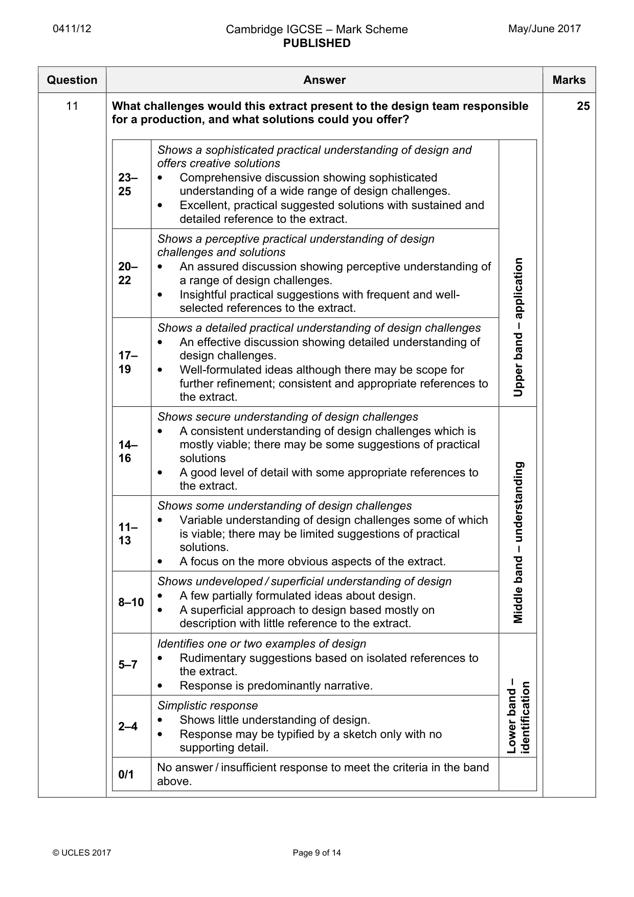 Mark scheme, page 9 of 14