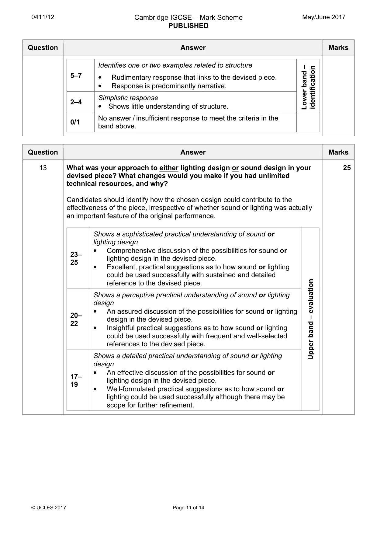 Mark scheme, page 11 of 14