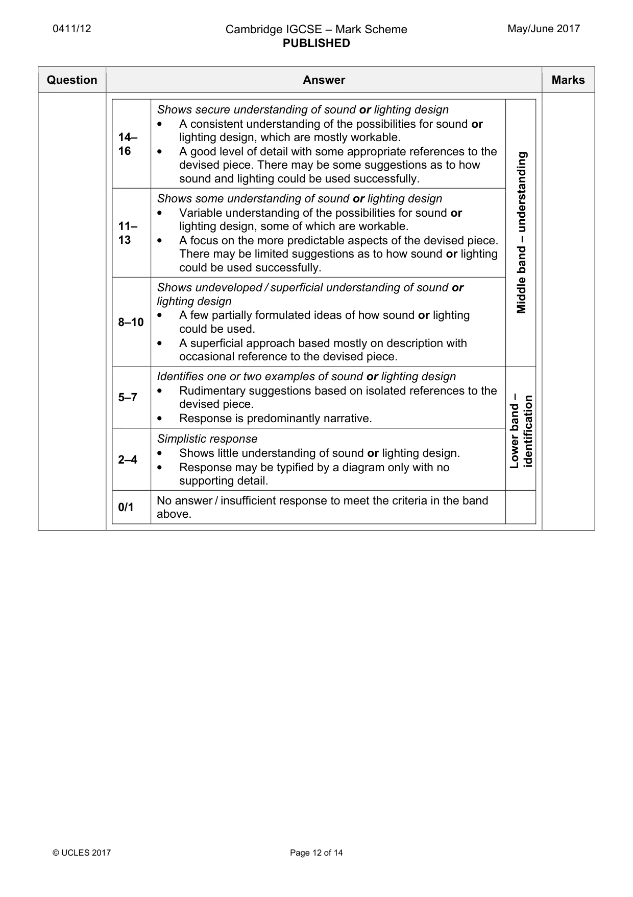 Mark scheme, page 12 of 14
