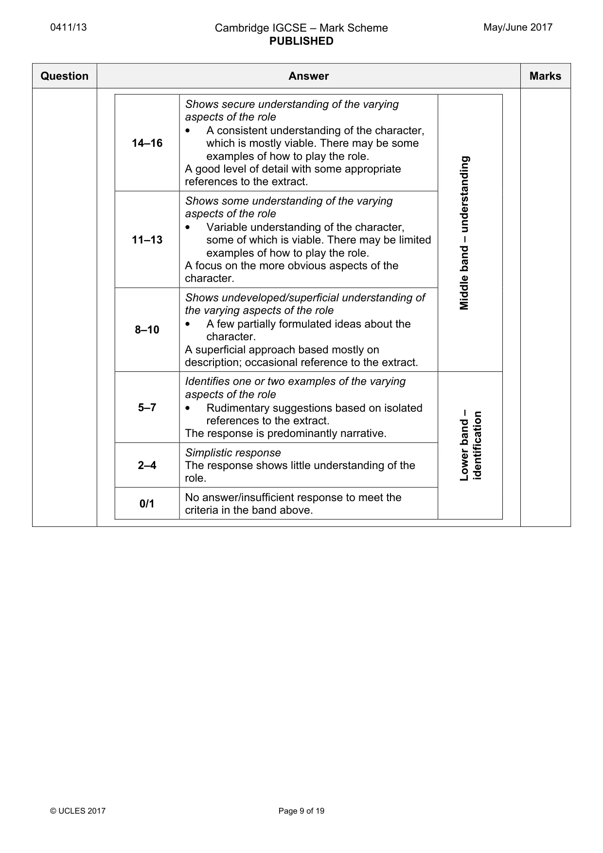Mark scheme, page 9 of 19