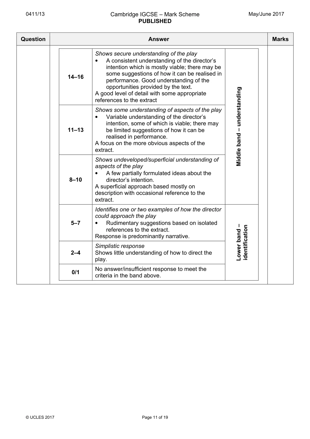 Mark scheme, page 11 of 19
