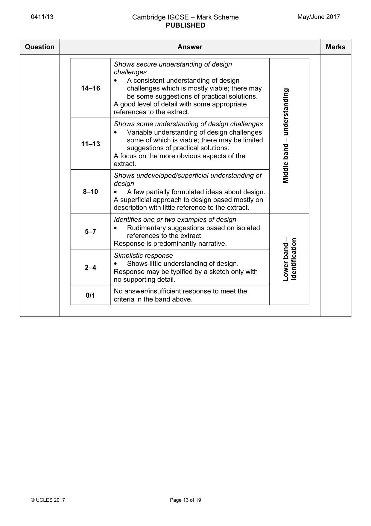Mark scheme, page 13 of 19