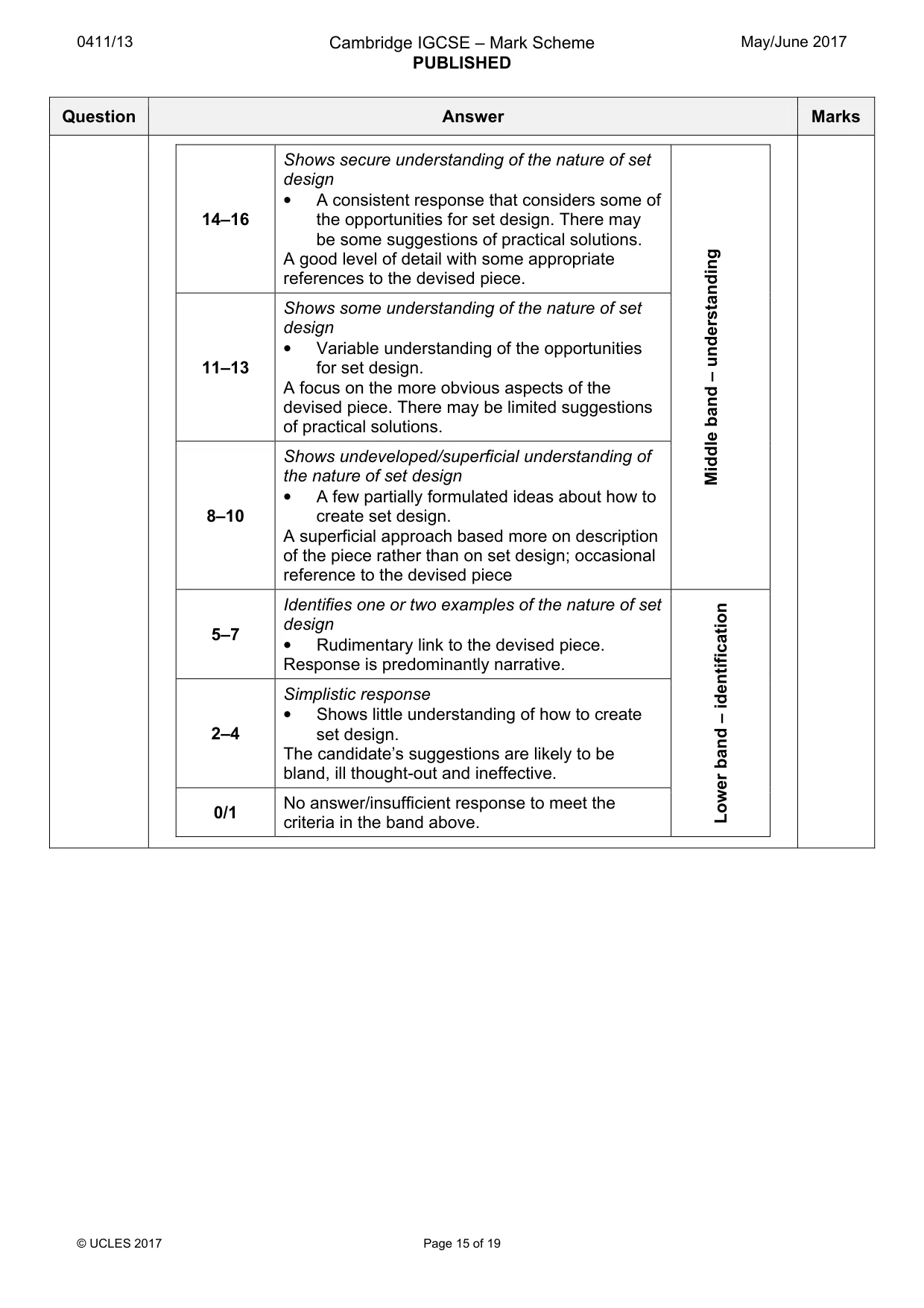 Mark scheme, page 15 of 19