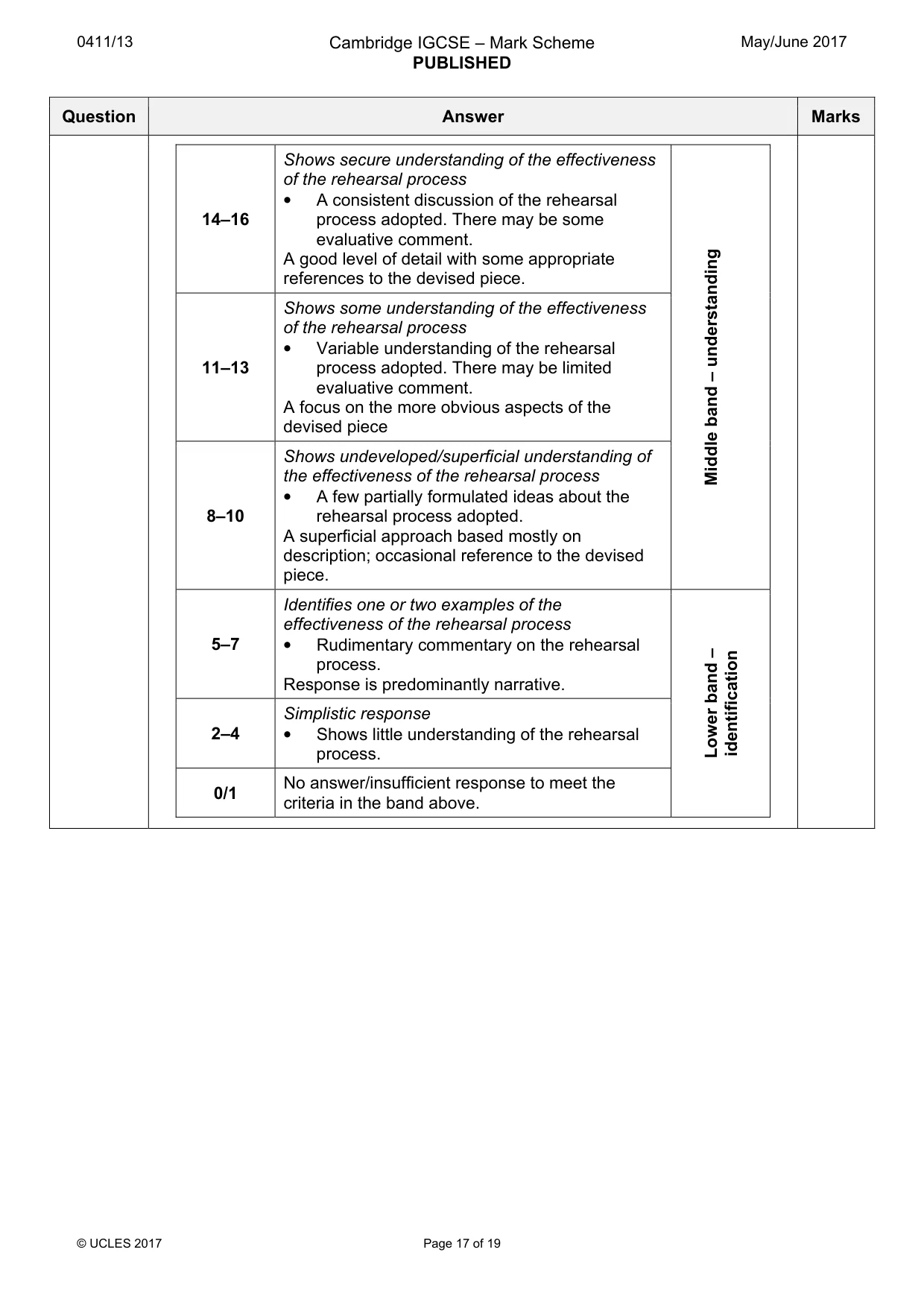 Mark scheme, page 17 of 19