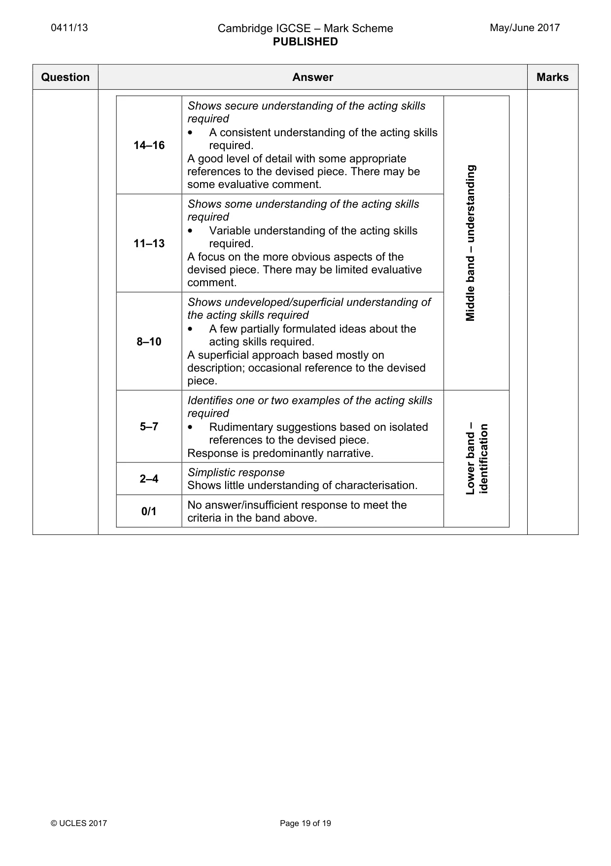 Mark scheme, page 19 of 19