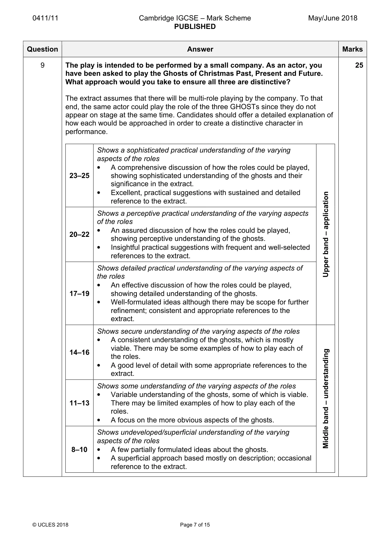 Mark scheme, page 7 of 15