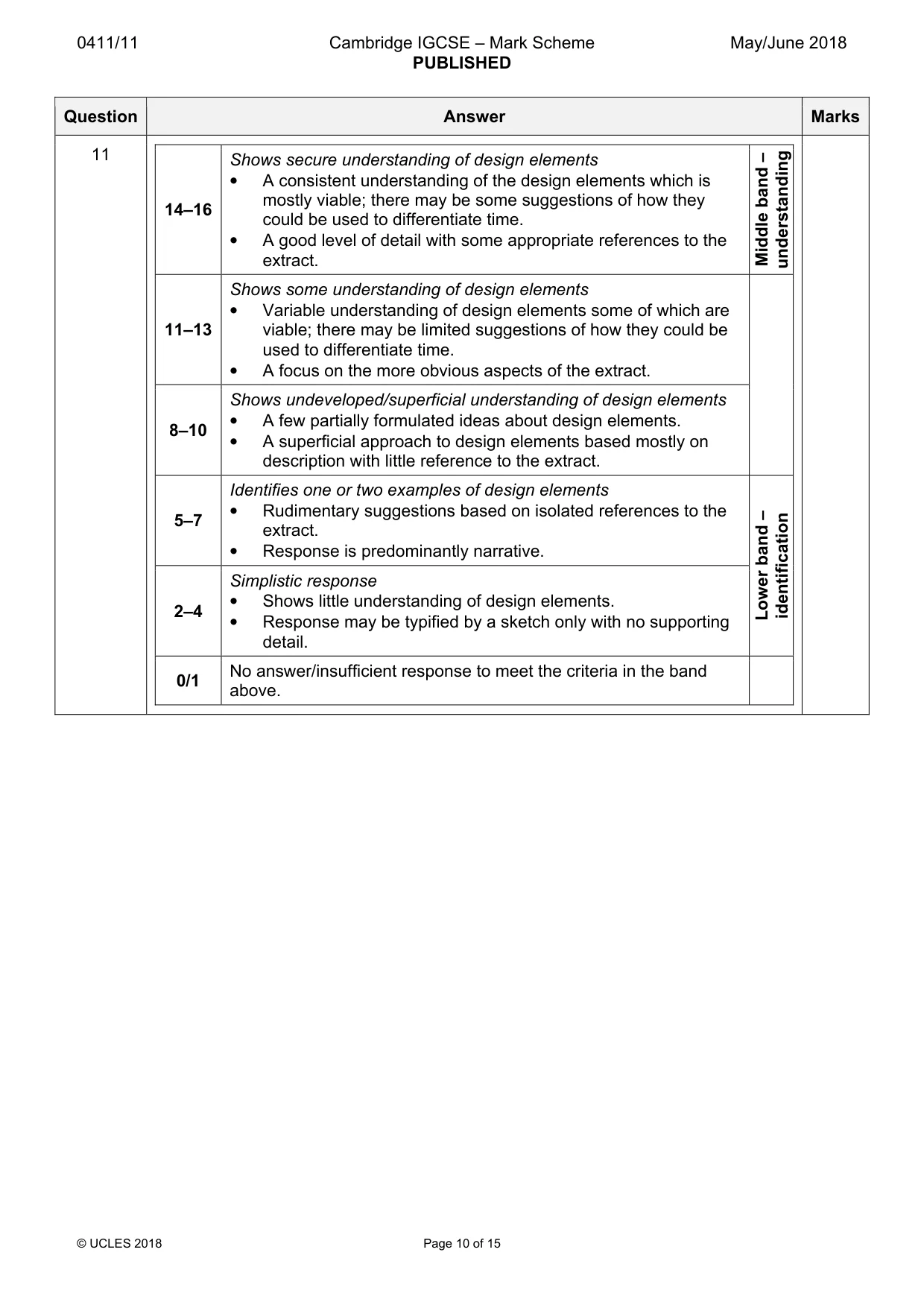 Mark scheme, page 10 of 15