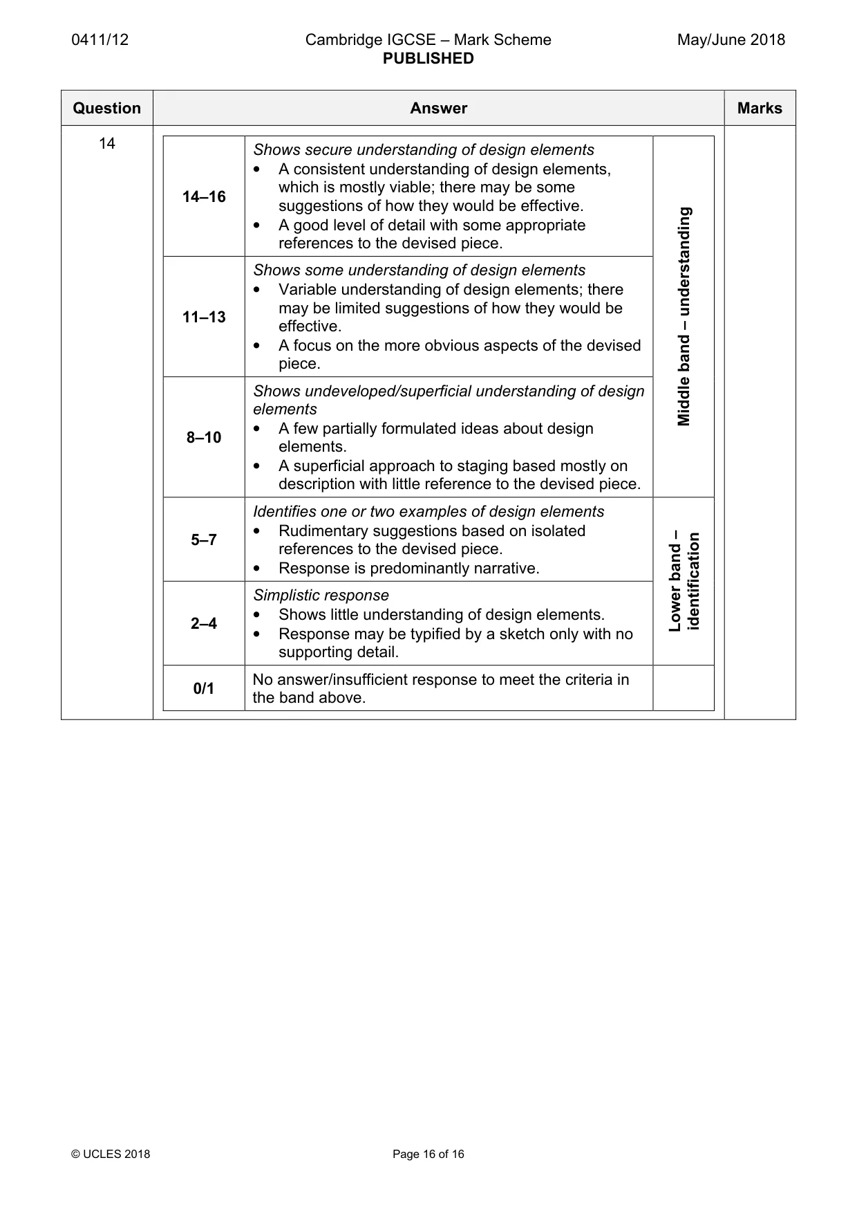 Mark scheme, page 16 of 16