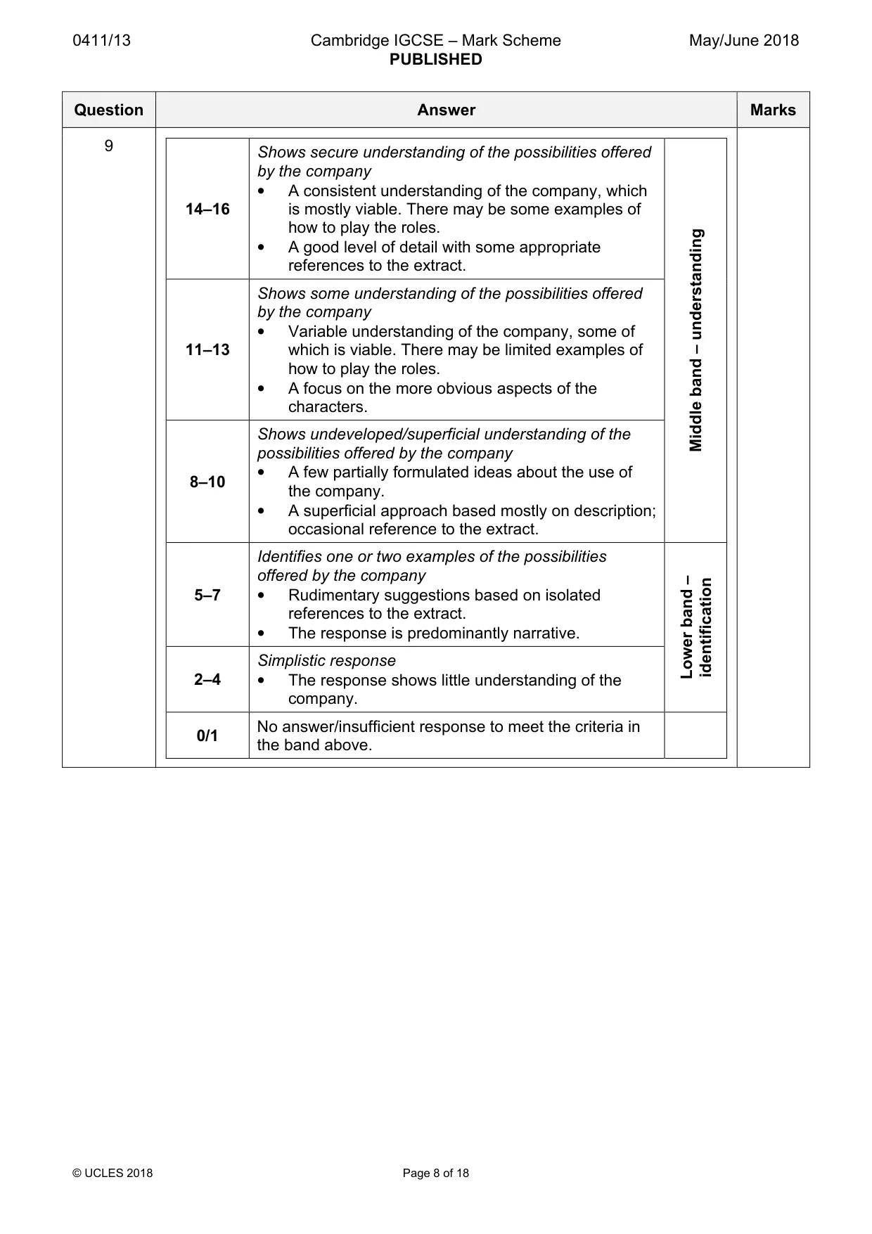 Mark scheme, page 8 of 18
