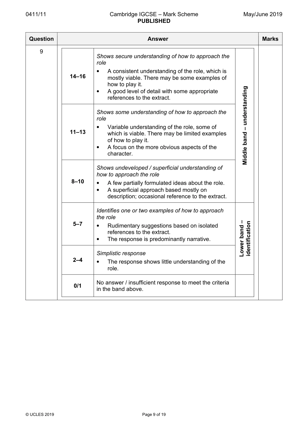 Mark scheme, page 9 of 19