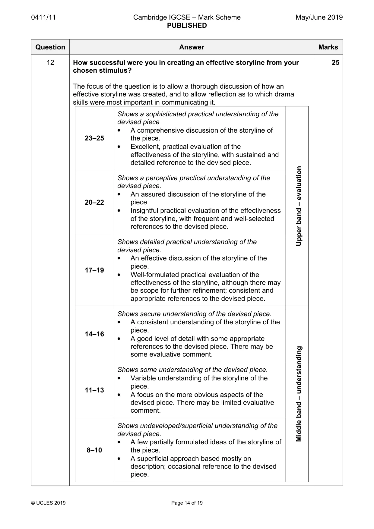 Mark scheme, page 14 of 19