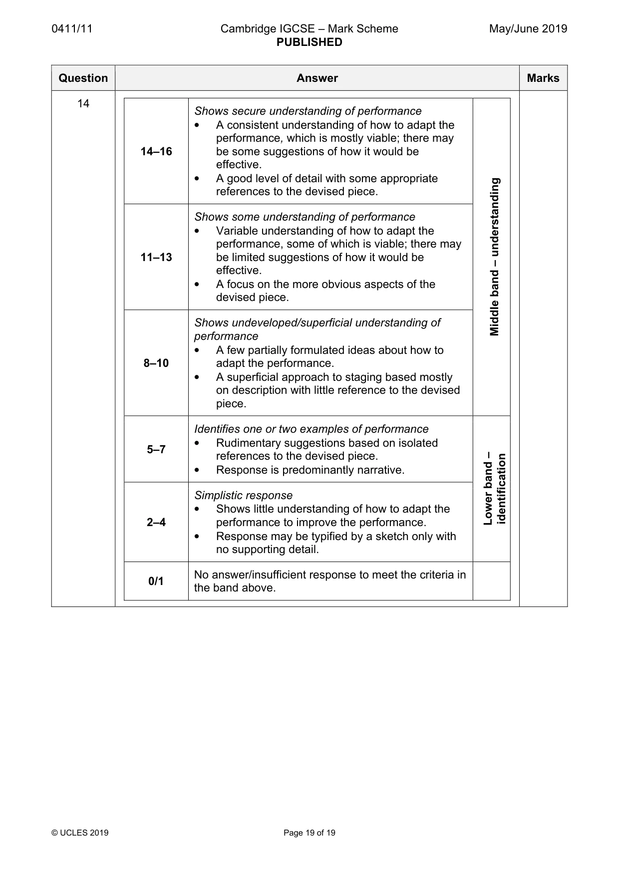 Mark scheme, page 19 of 19