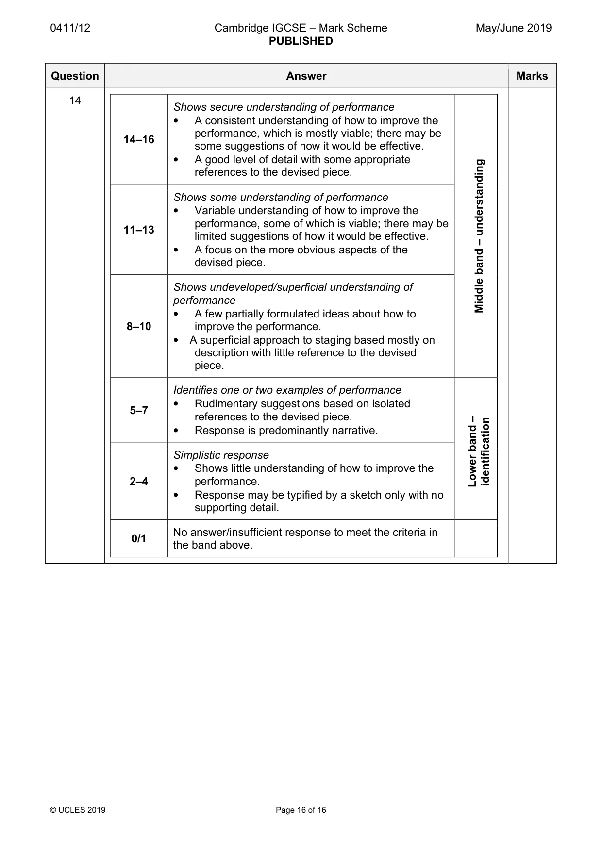 Mark scheme, page 16 of 16