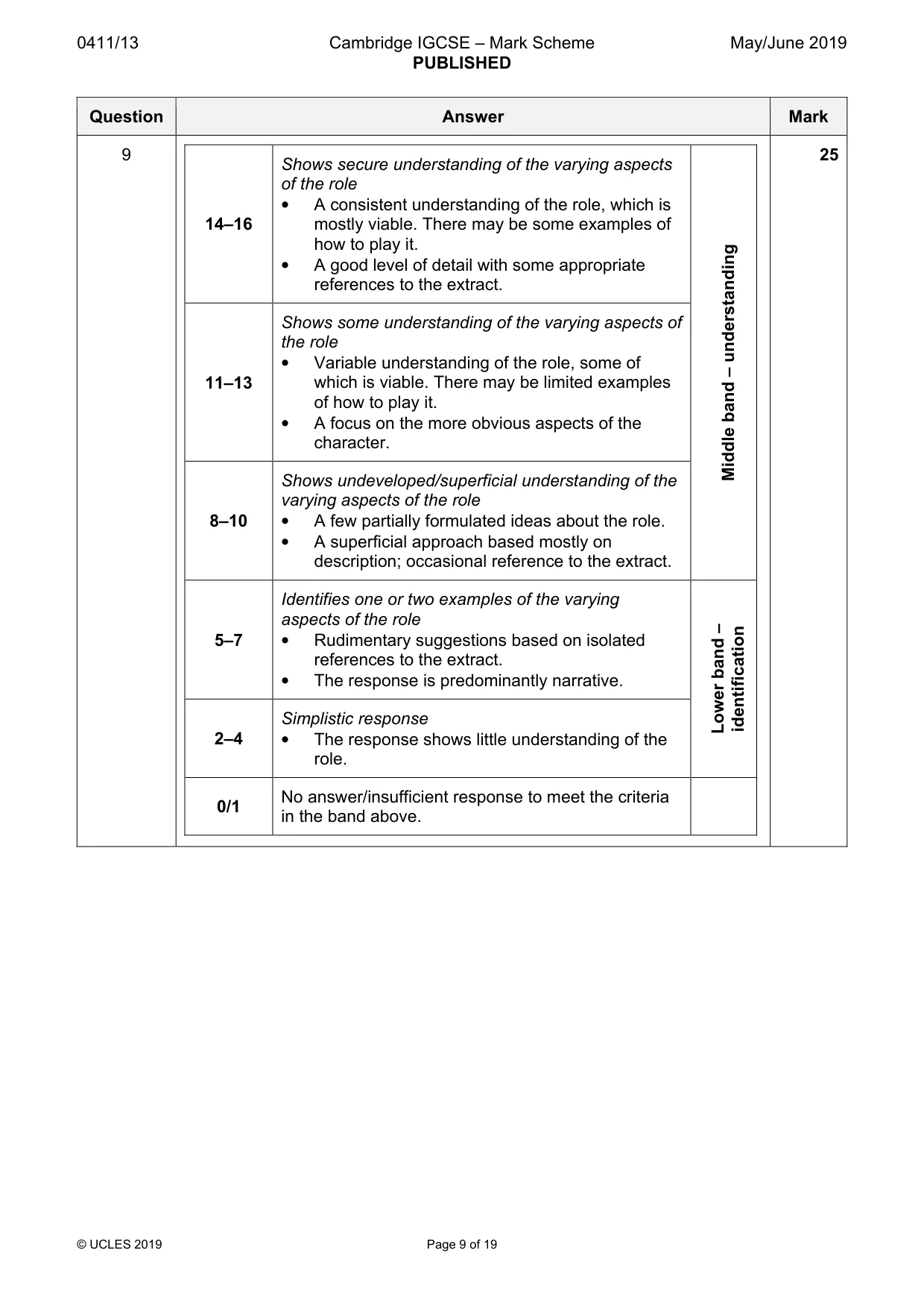 Mark scheme, page 9 of 19