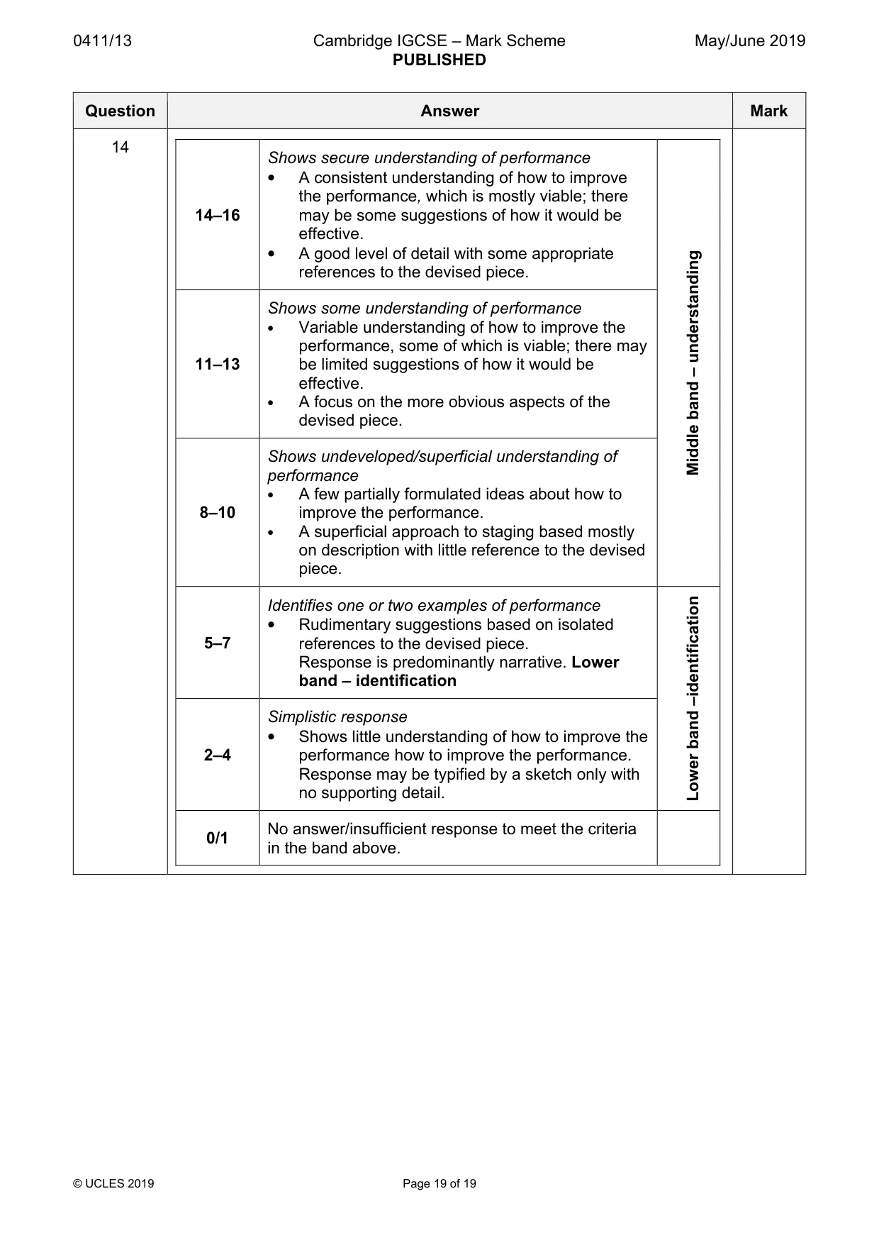 Mark scheme, page 19 of 19