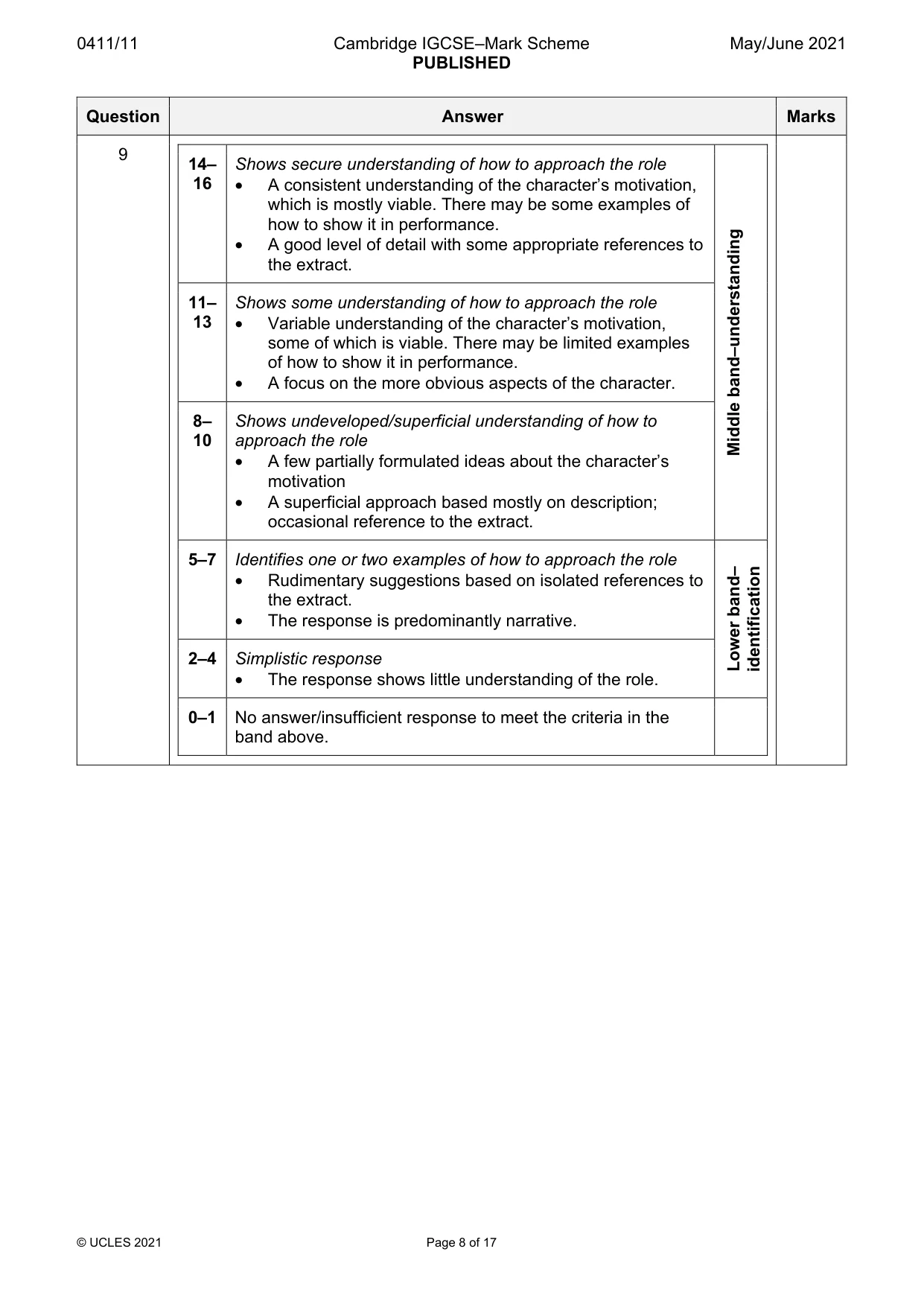 Mark scheme, page 8 of 17