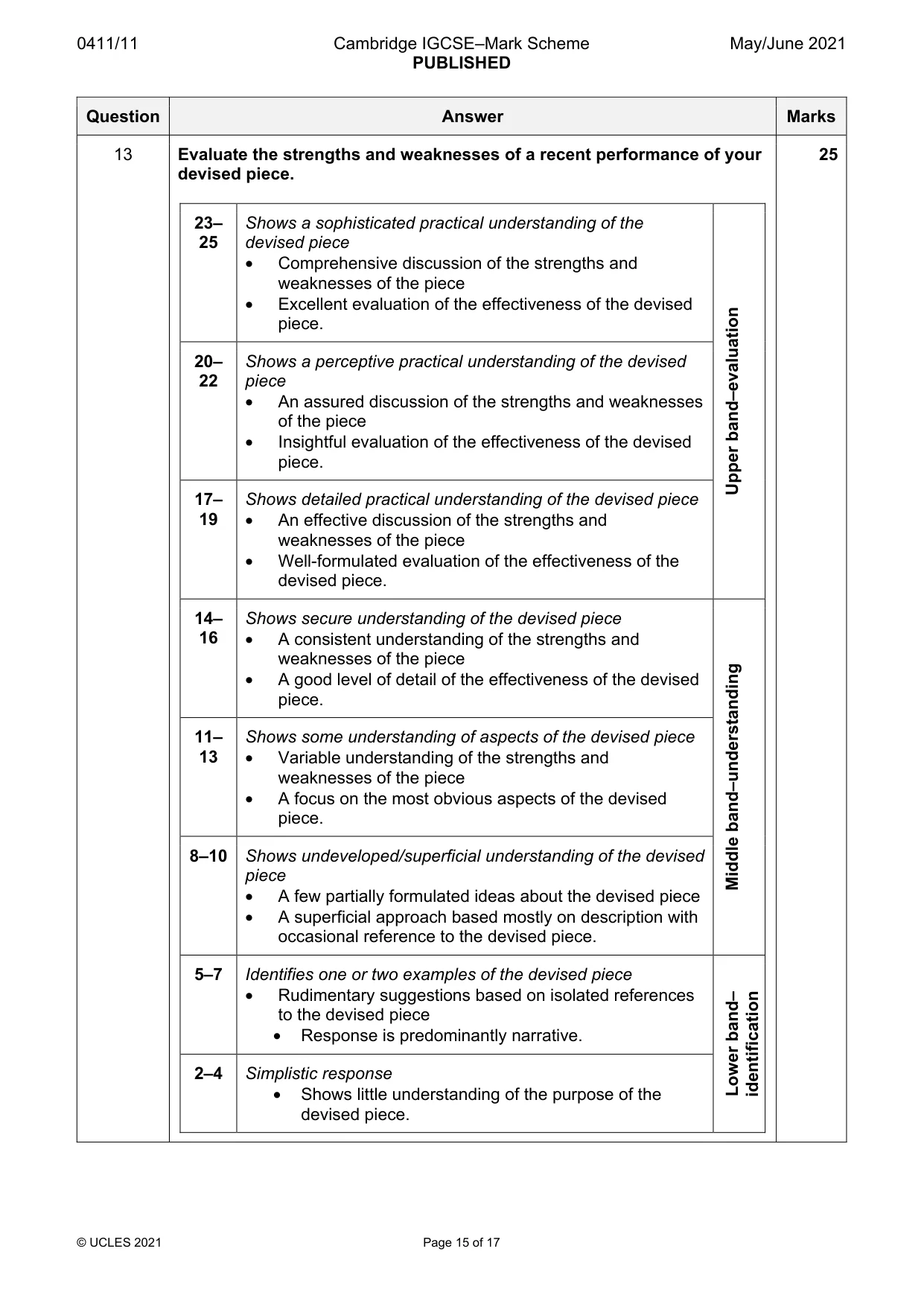 Mark scheme, page 15 of 17