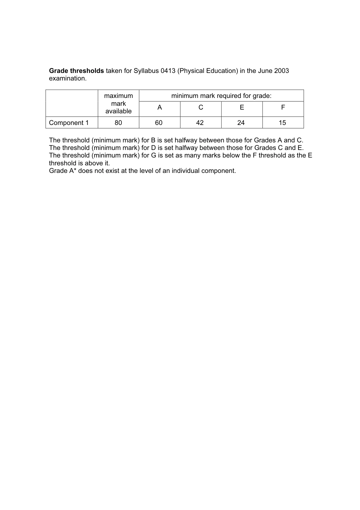 Mark scheme, page 9 of 9