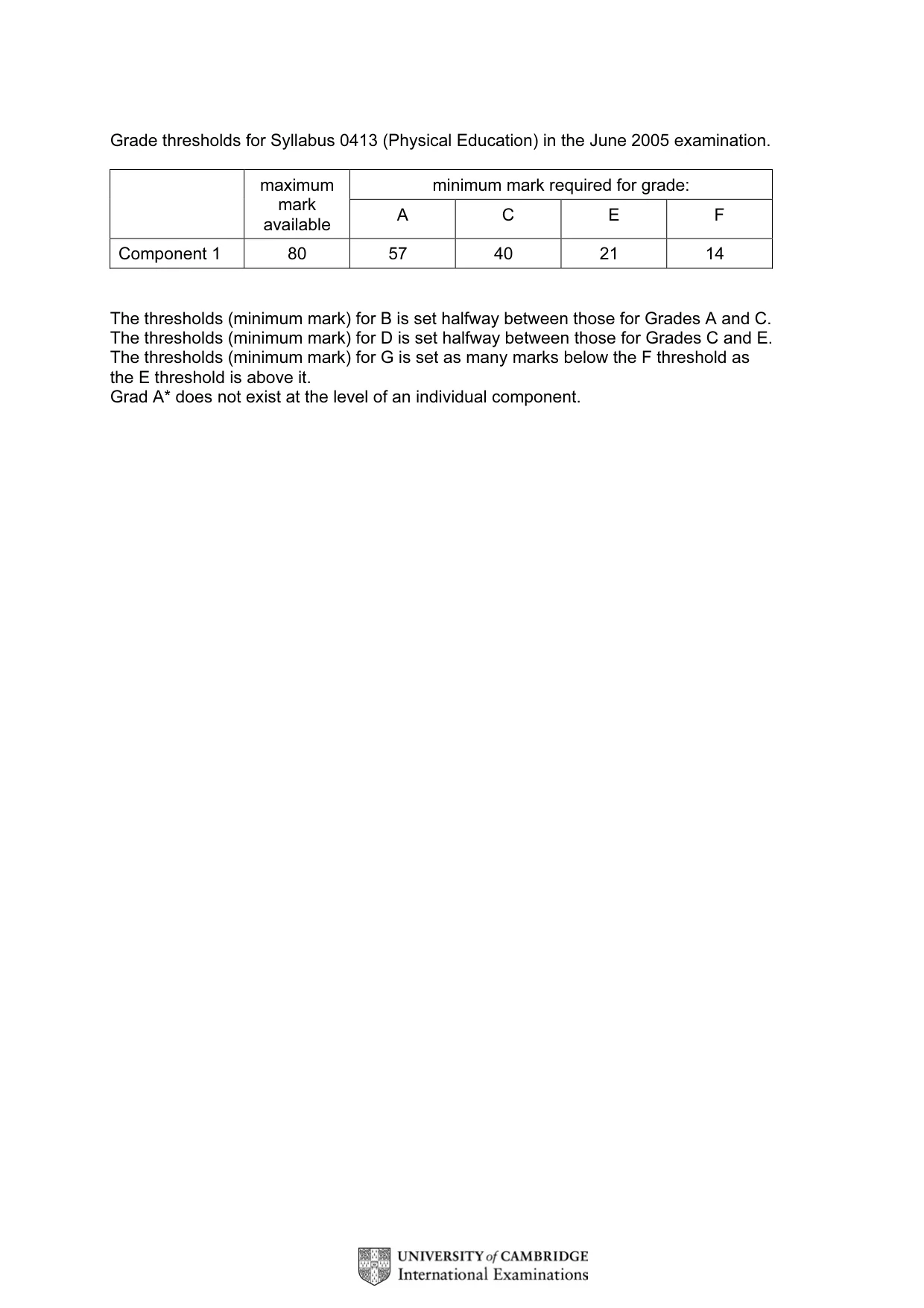 Mark scheme, page 2 of 14