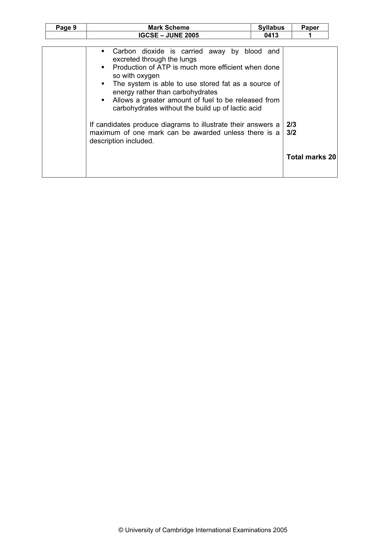 Mark scheme, page 12 of 14