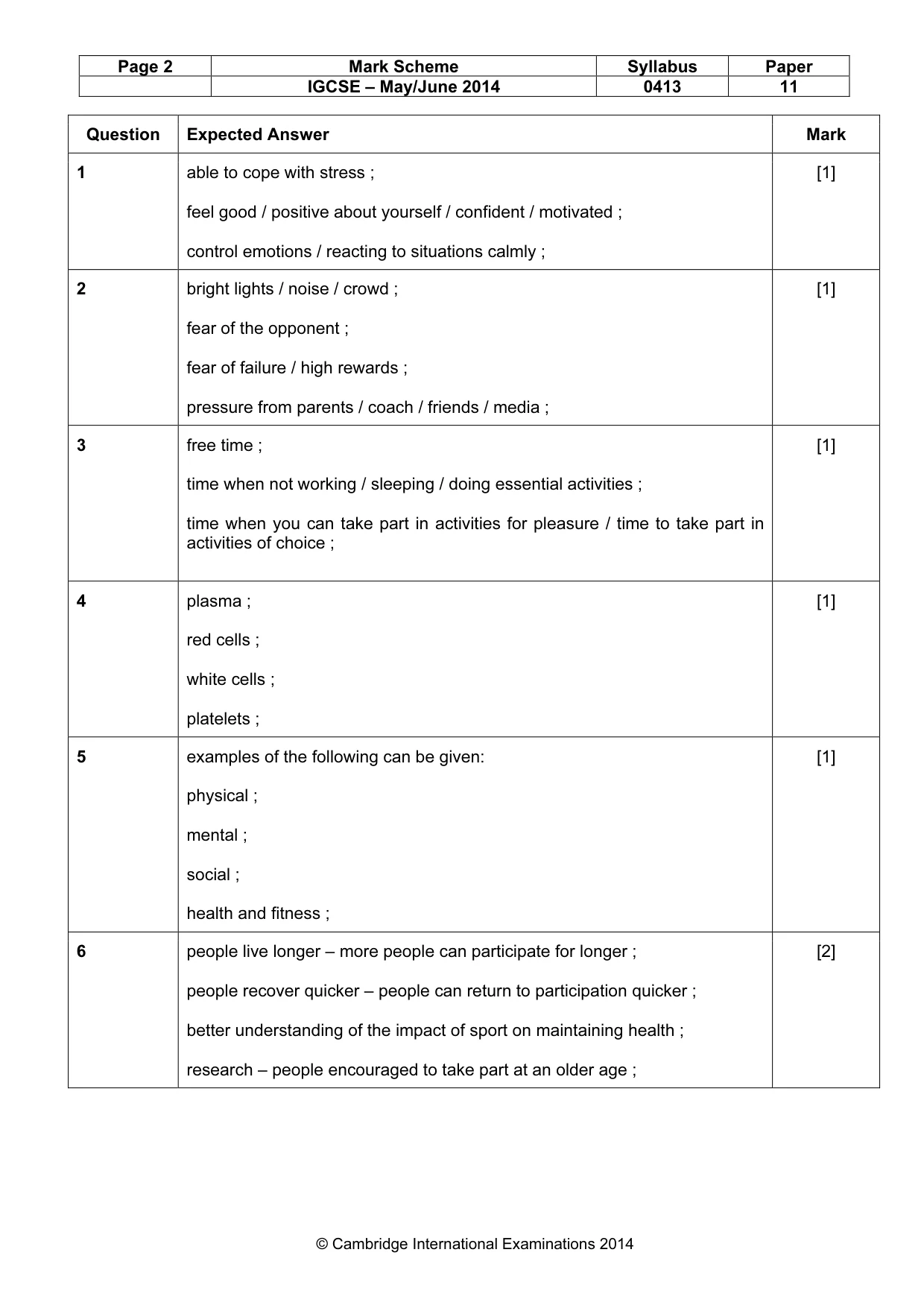 Mark scheme, page 2 of 12
