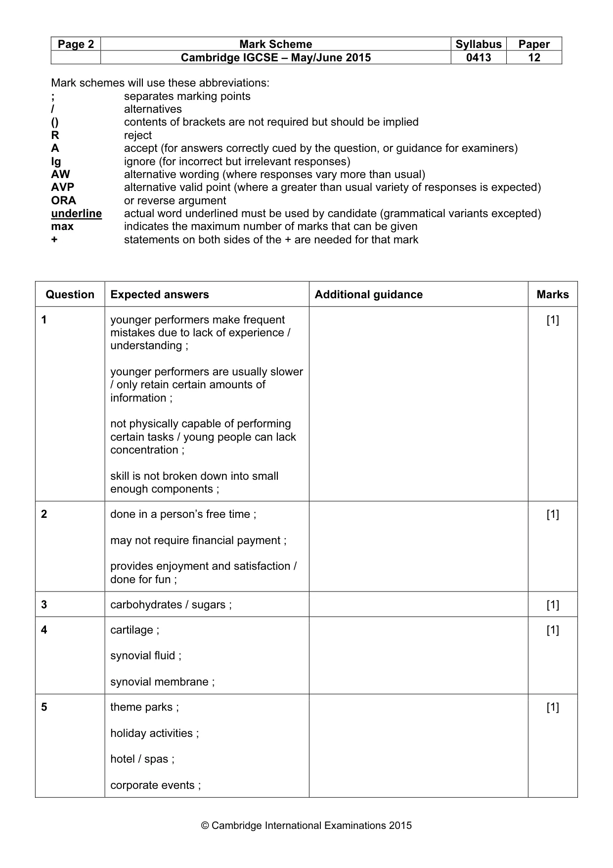 Mark scheme, page 2 of 14