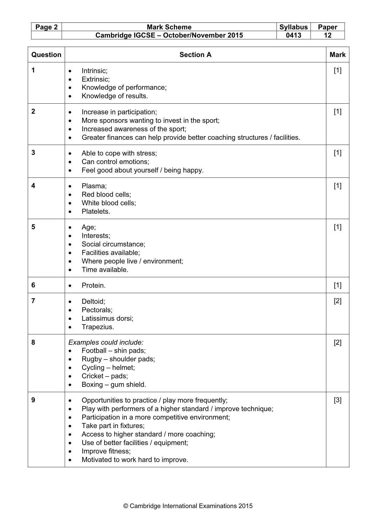 Mark scheme, page 2 of 9