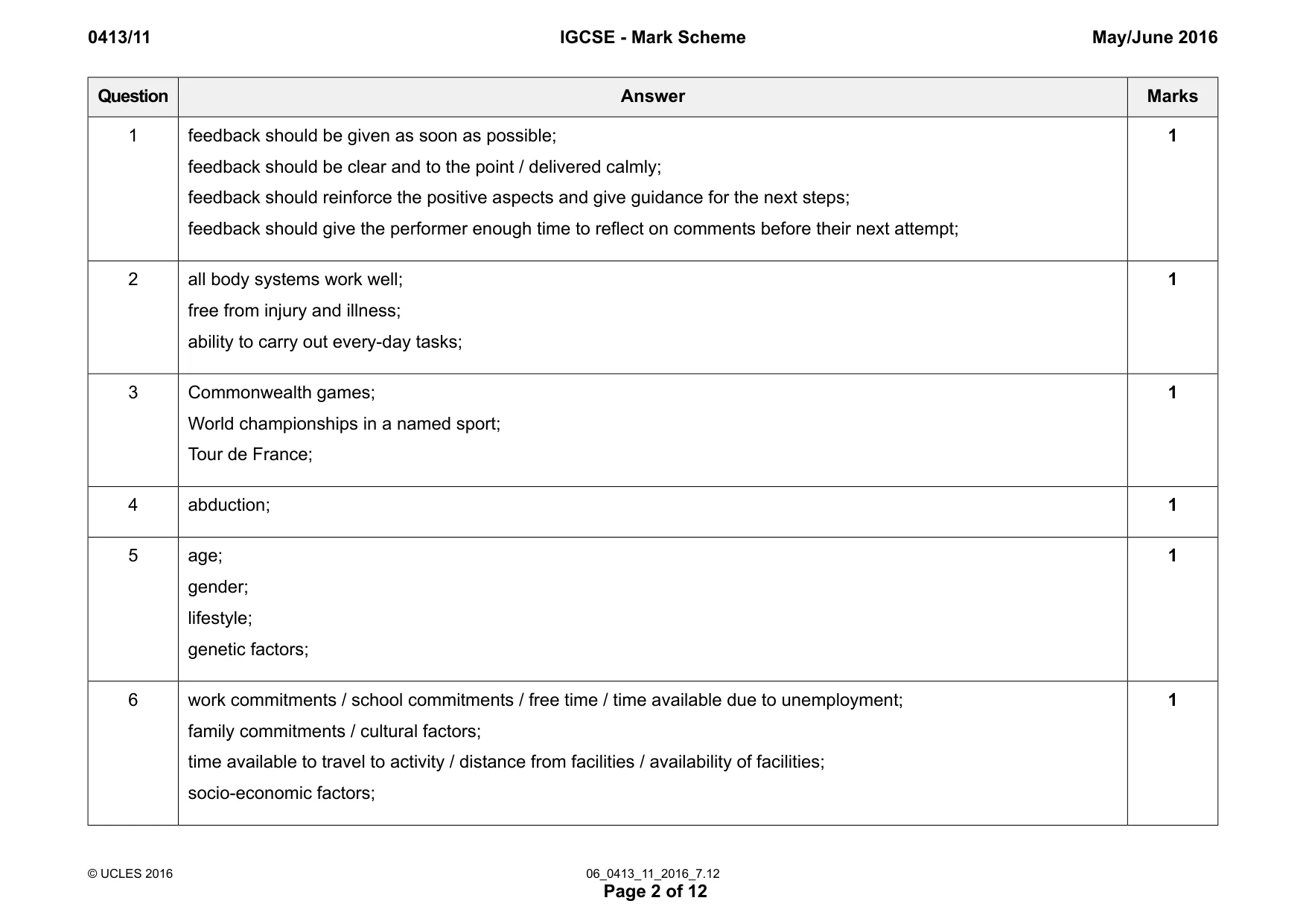 Mark scheme, page 2 of 12