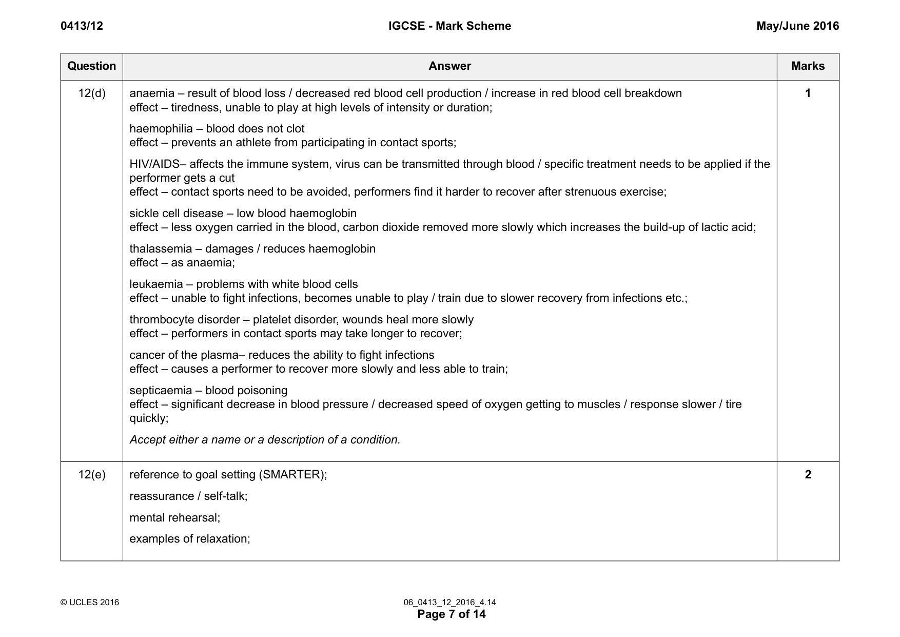 Mark scheme, page 7 of 14