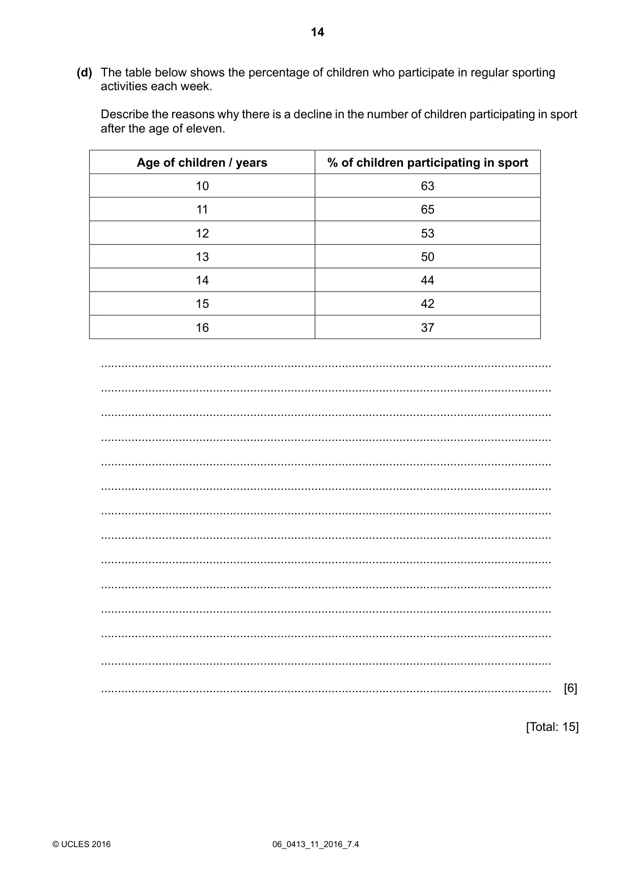 Cambridge IGCSE Physical Education 0413 2016 May/June Paper 1 · Variant 1 question paper, page 14 of 16