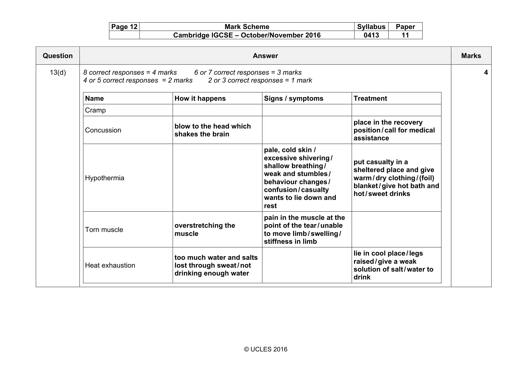 Mark scheme, page 12 of 15