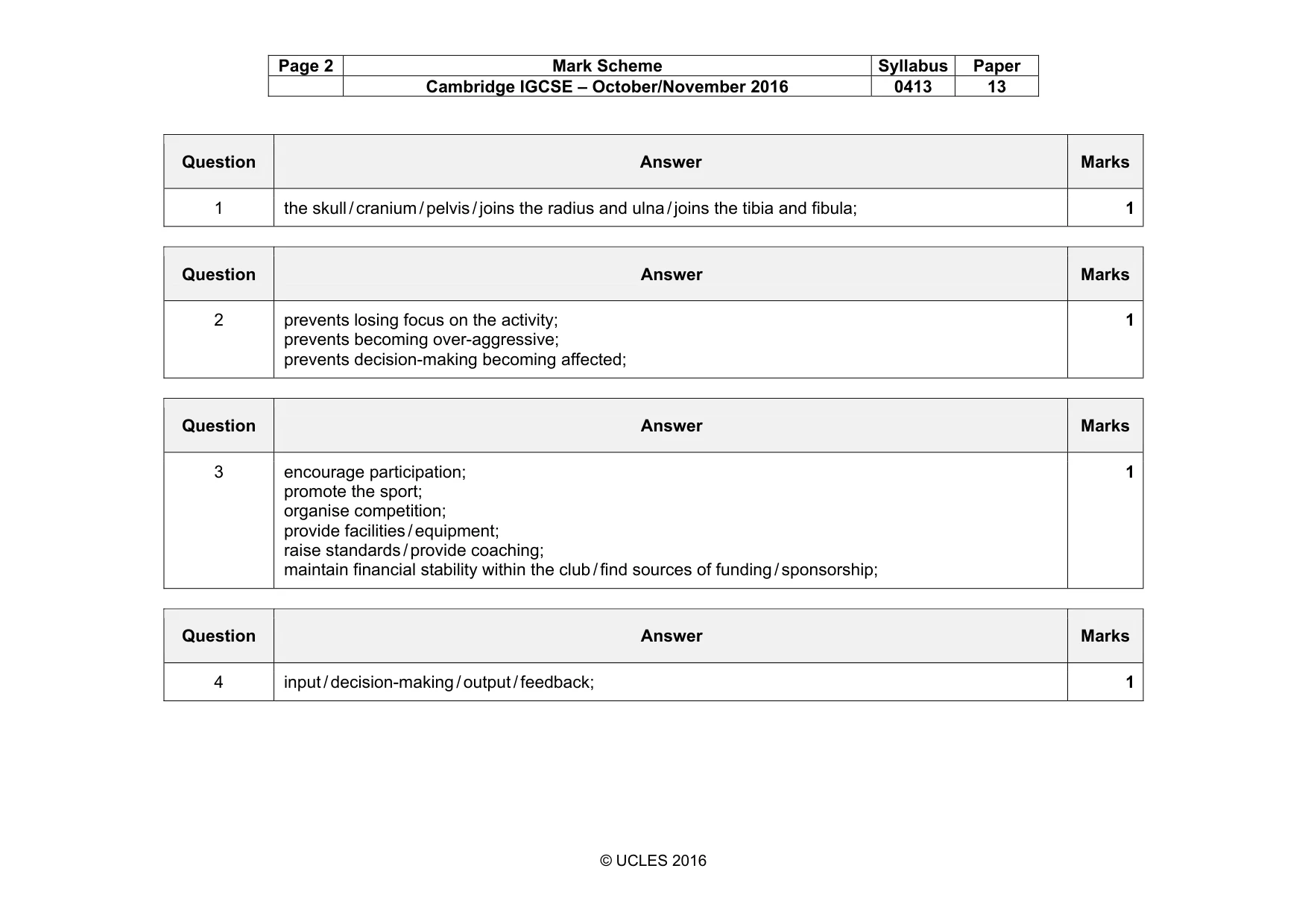 Mark scheme, page 2 of 16