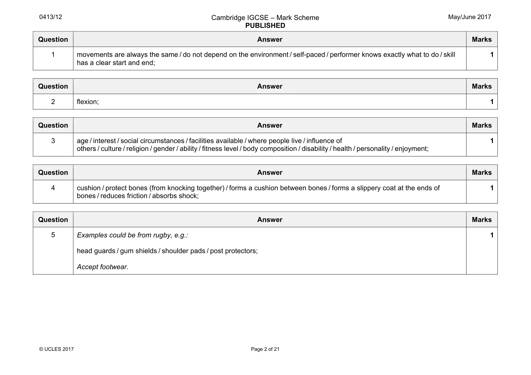 Mark scheme, page 2 of 21