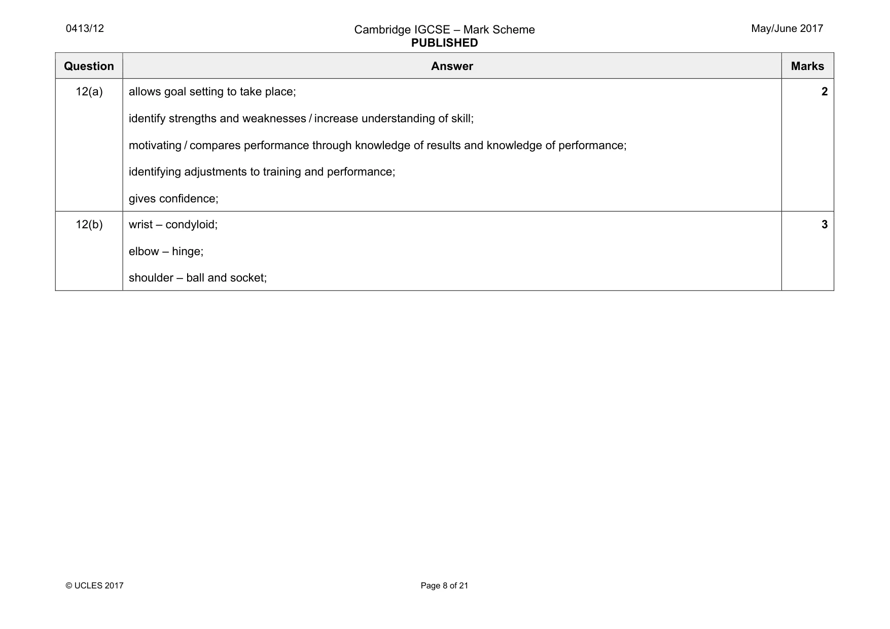 Mark scheme, page 8 of 21
