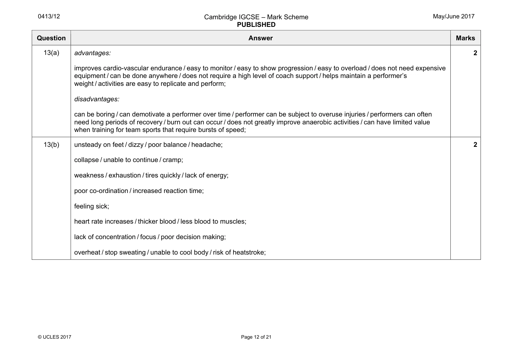 Mark scheme, page 12 of 21