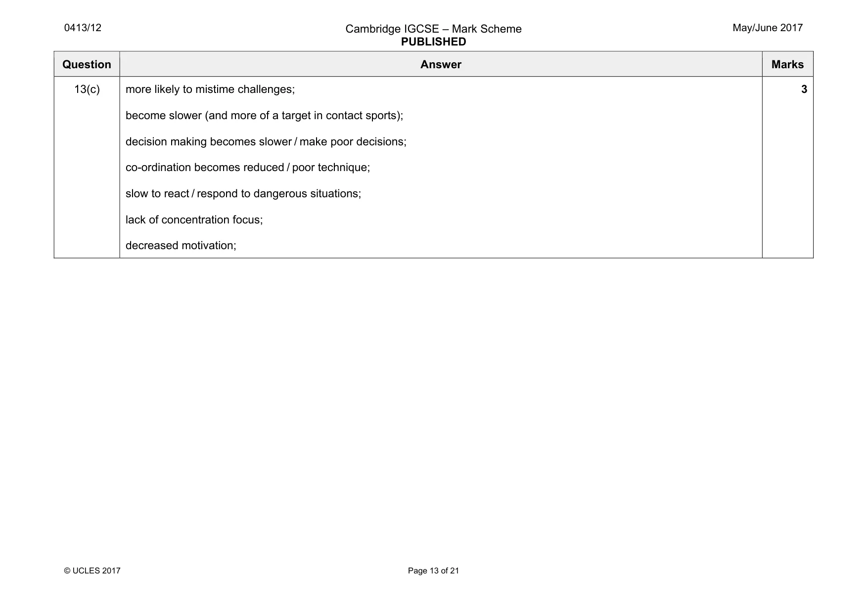 Mark scheme, page 13 of 21