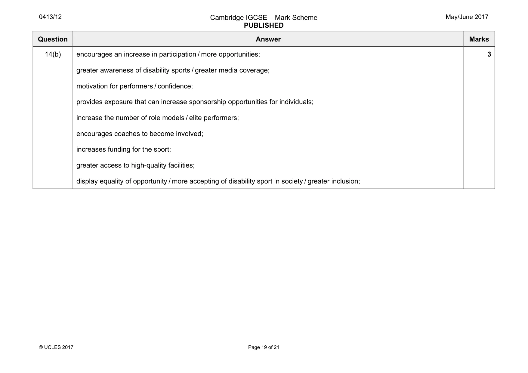 Mark scheme, page 19 of 21