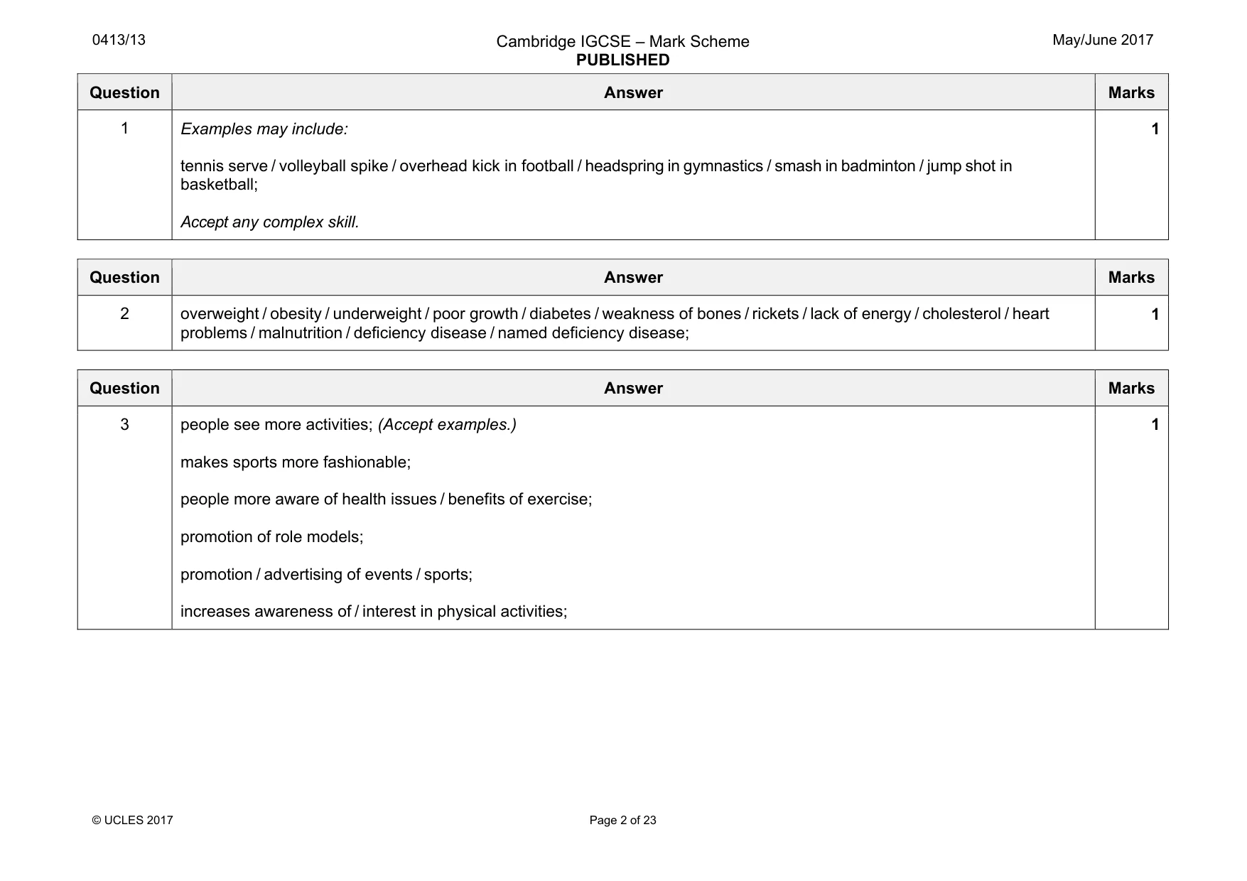 Mark scheme, page 2 of 23