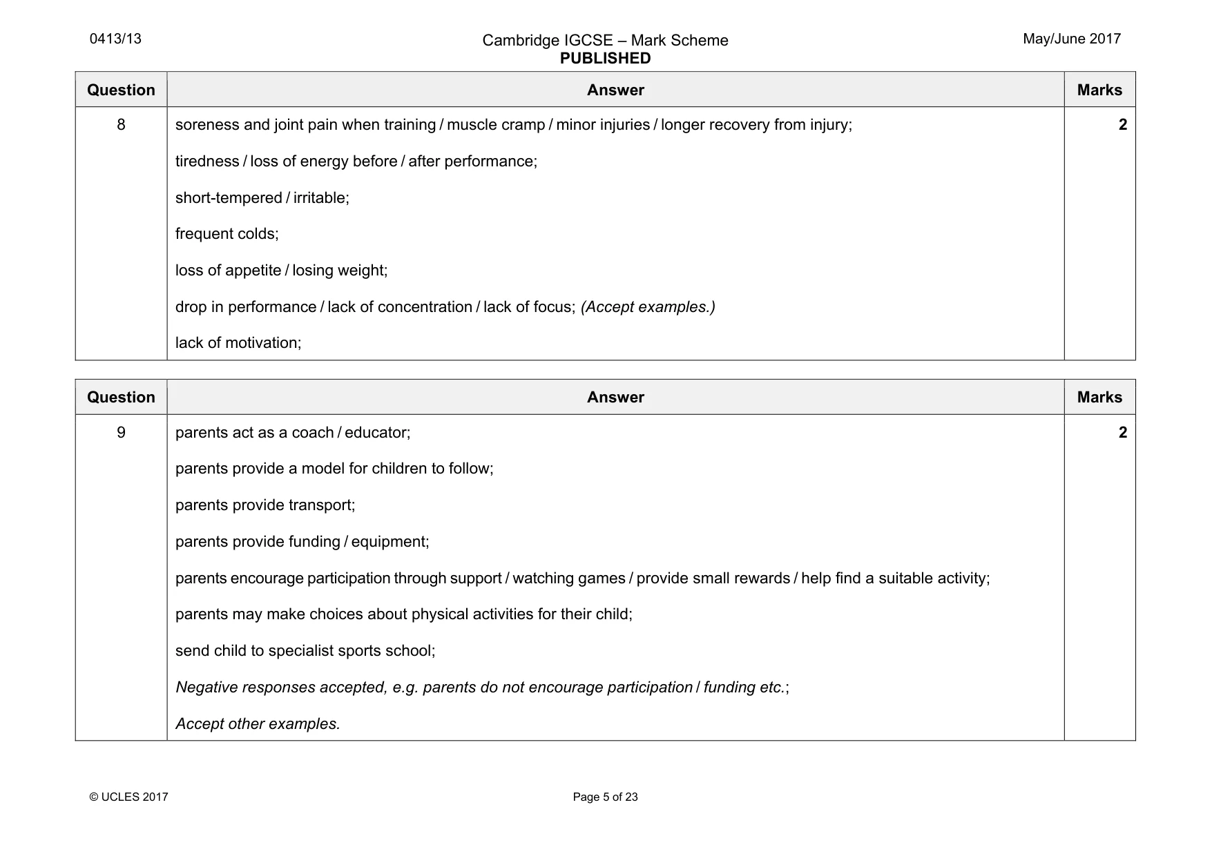 Mark scheme, page 5 of 23