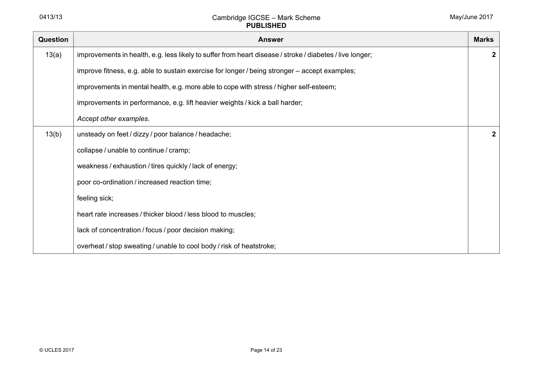 Mark scheme, page 14 of 23