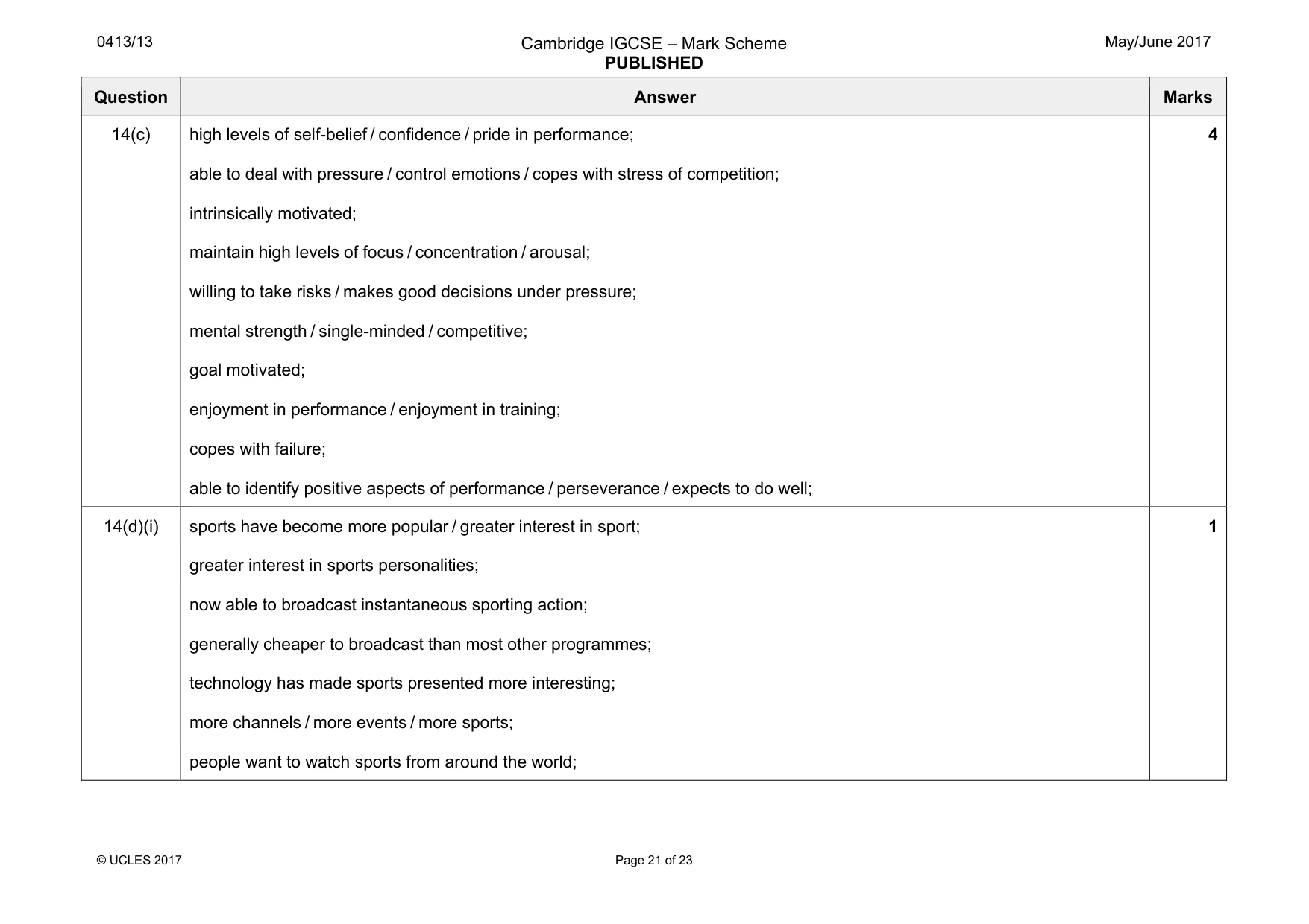 Mark scheme, page 21 of 23