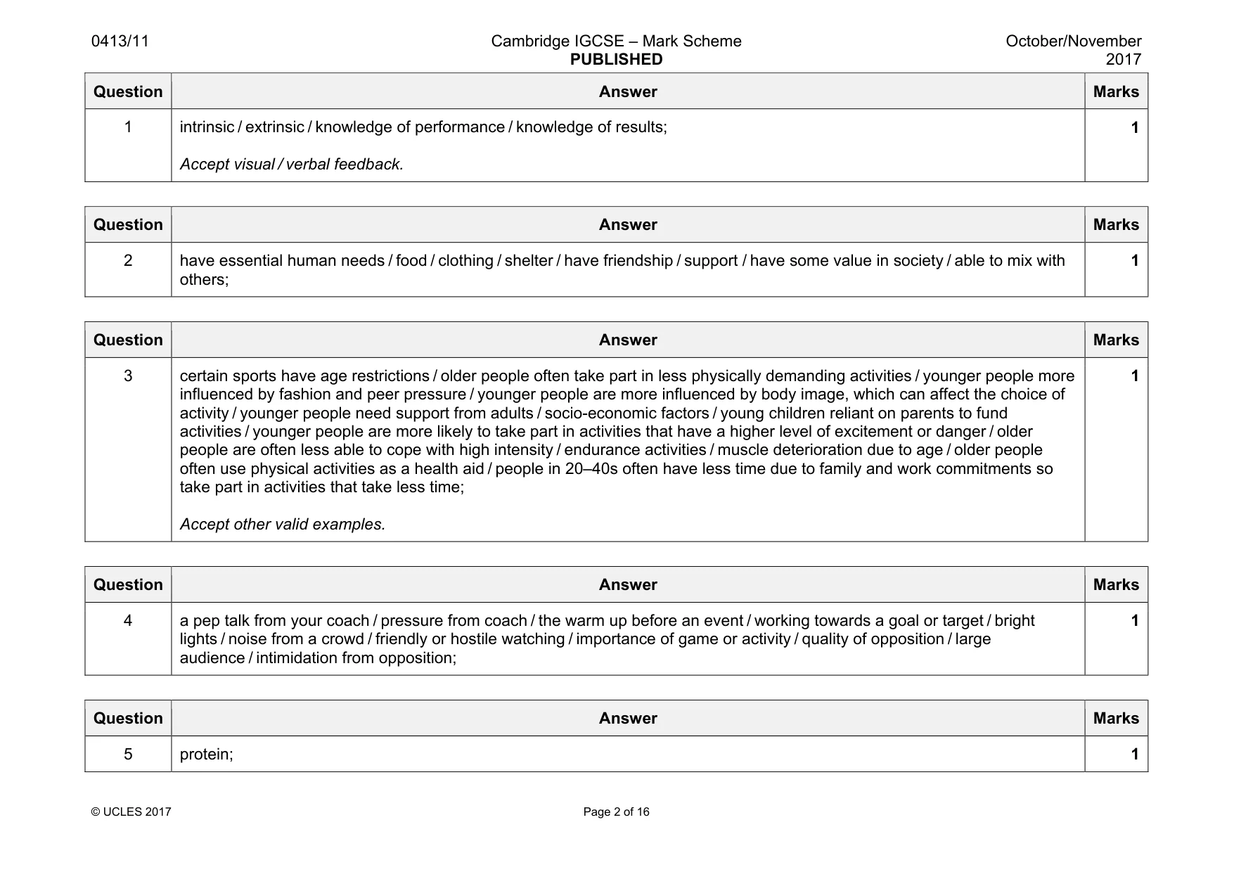 Mark scheme, page 2 of 16