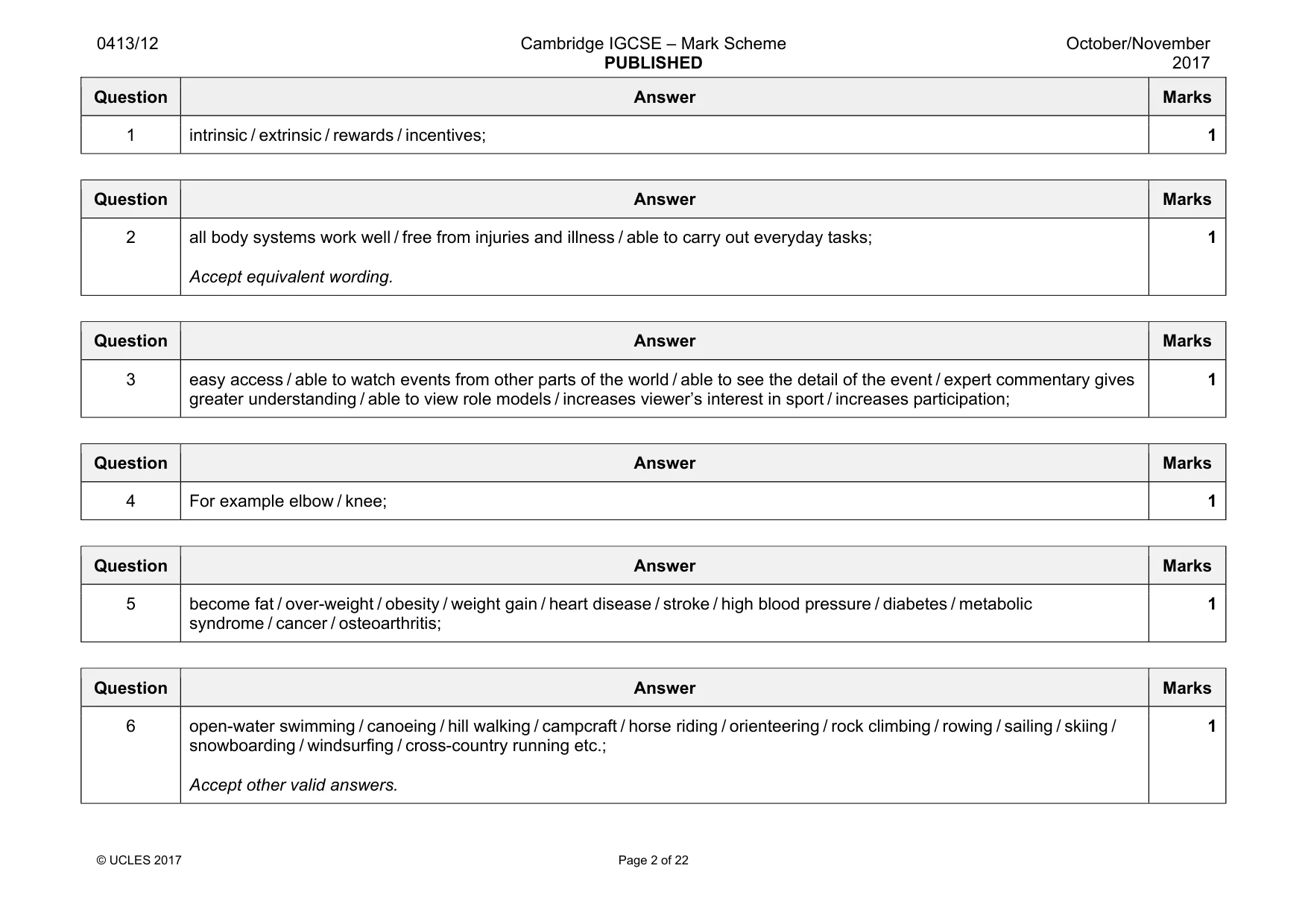 Mark scheme, page 2 of 22
