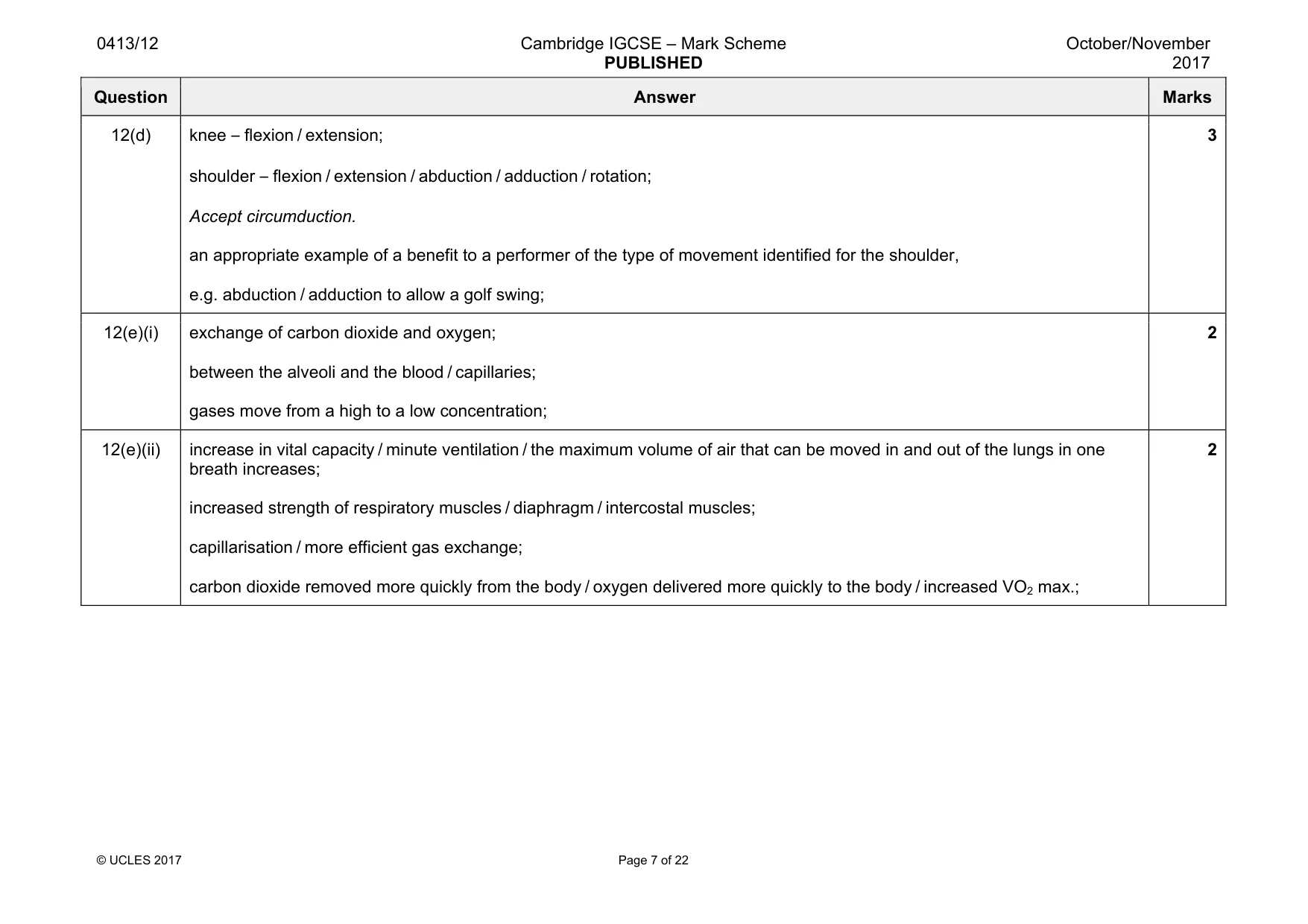 Mark scheme, page 7 of 22