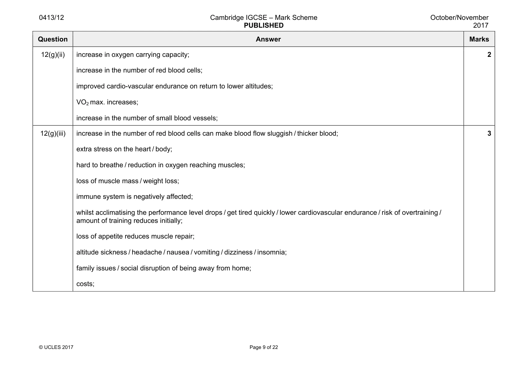 Mark scheme, page 9 of 22