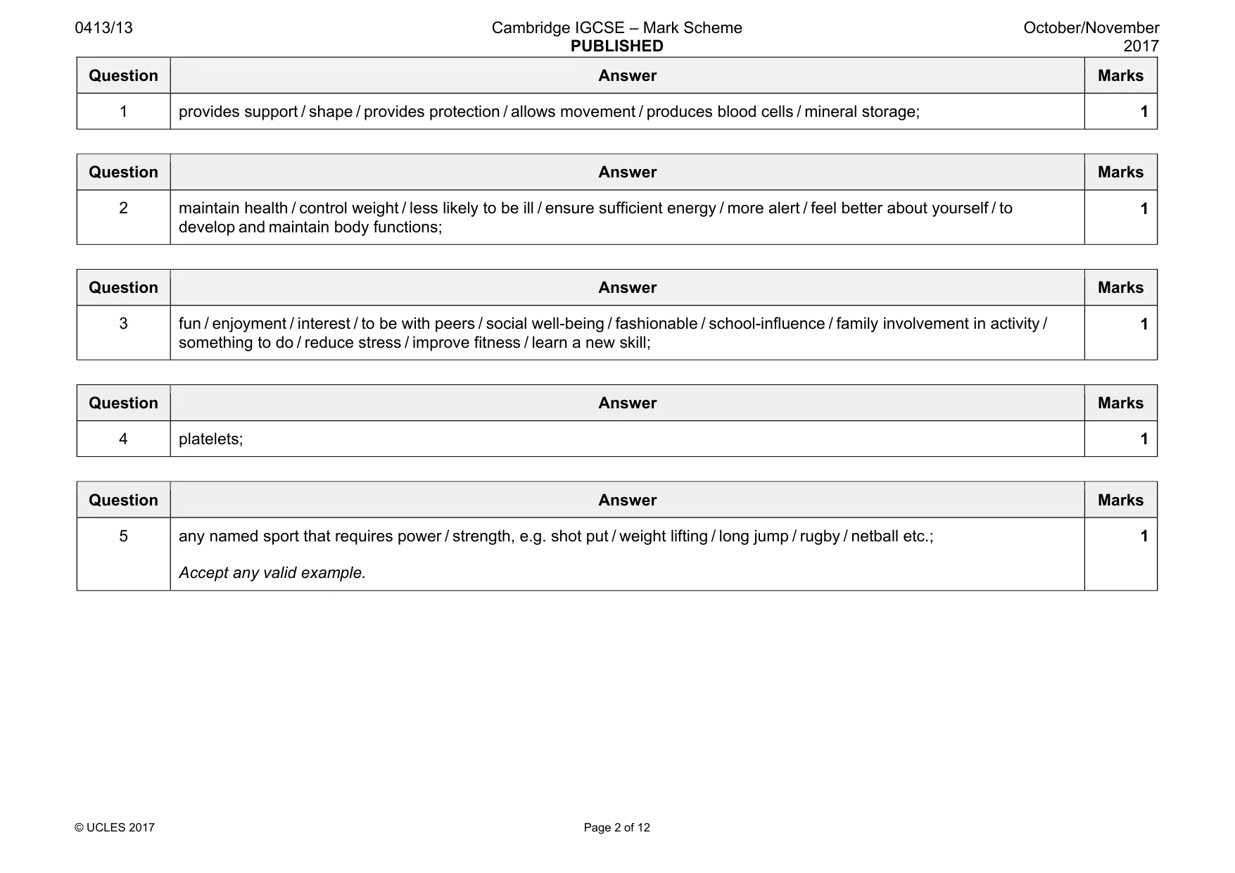 Mark scheme, page 2 of 12