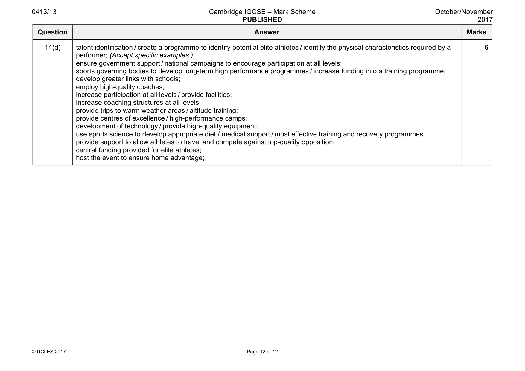 Mark scheme, page 12 of 12