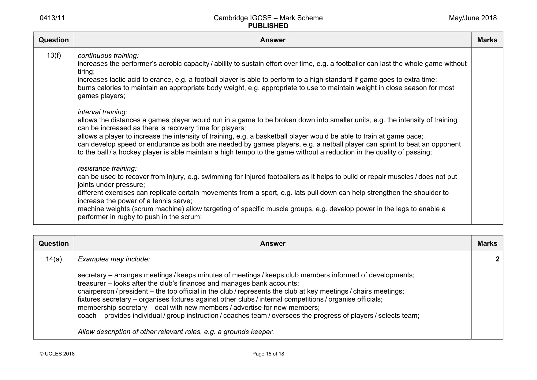 Mark scheme, page 15 of 18