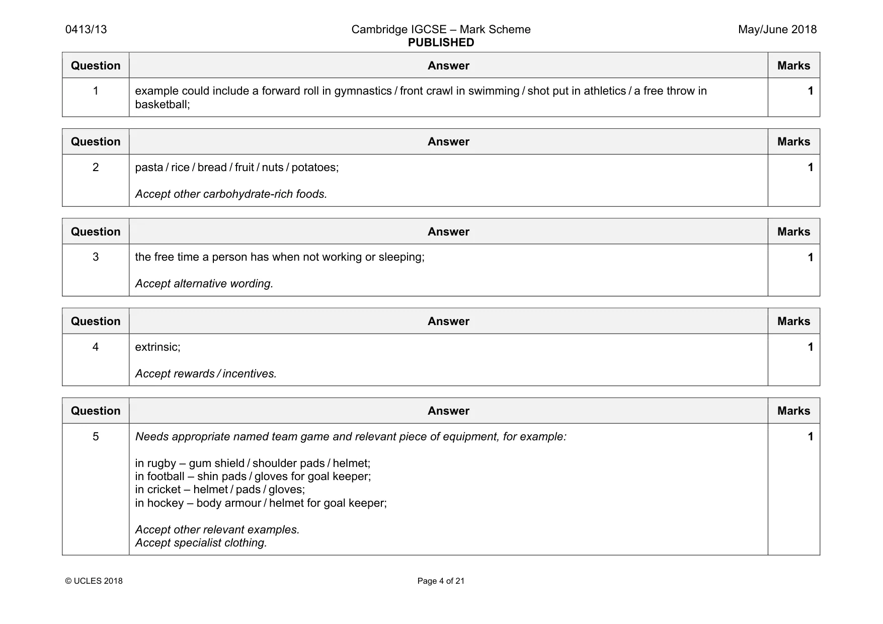 Mark scheme, page 4 of 21